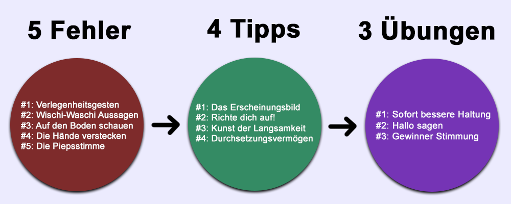 Selbstbewusstes Auftreten 5 Fehler 4 Tipps Und 3 Ubungen