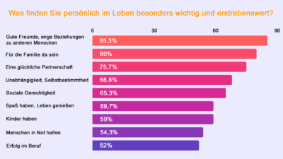 Neue Freunde Finden: 8 Typische Fehler Und 5 Hilfreiche Tipps